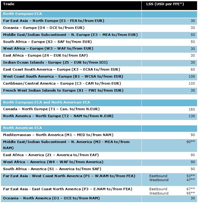 FTA News Maersk Update on the Introduction of the Low Sulphur Surcharge